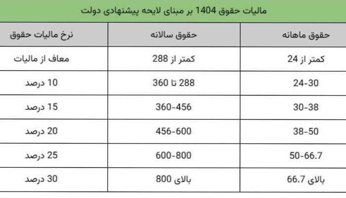 محاسبه عیدی و مالیات آن در سال 1404 2 محاسبه عیدی و مالیات آن در سال 1404